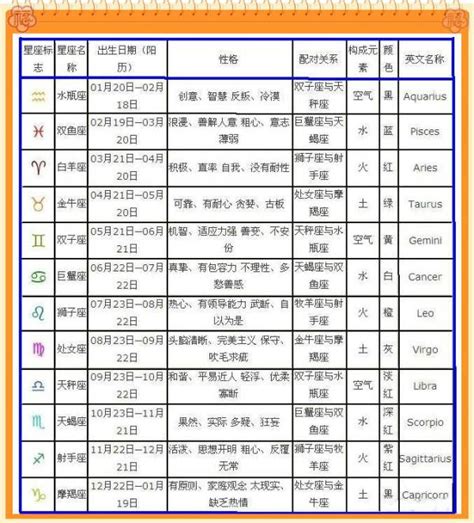 7月5日出生的人|7月5日出生的人是什么星座